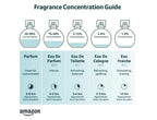 Dior Sauvage Eau De Toilette 3.4 oz / 100 ml For Men Sealed Scentora