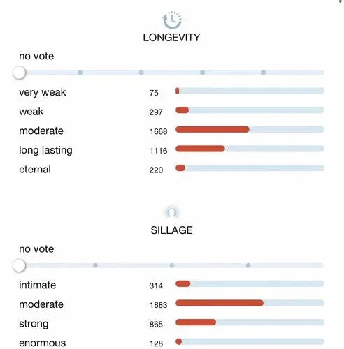 Carolina Herrera Very Good Girl Eau de Parfum for Women, 2.7 oz Carolina Herrera
